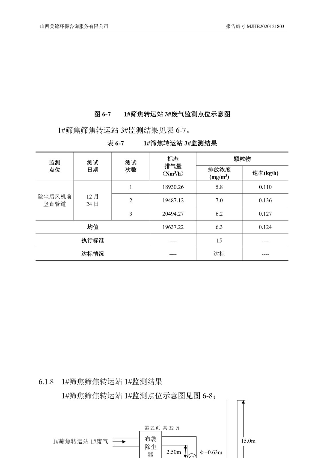 2021監  測  報  告